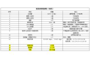 水質(zhì)現場(chǎng)快速分析-氨氮快速檢測試劑盒