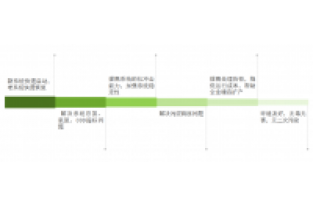 總氮處理不達標？成本高？怎么辦