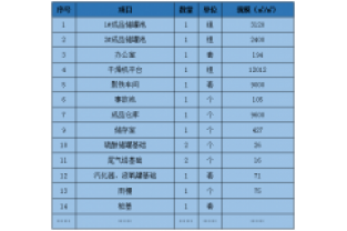 我司濟南工廠(chǎng)生產(chǎn)擴建招標啦