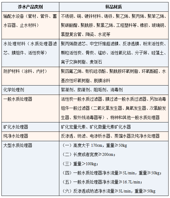 涉水衛生產(chǎn)品檢測